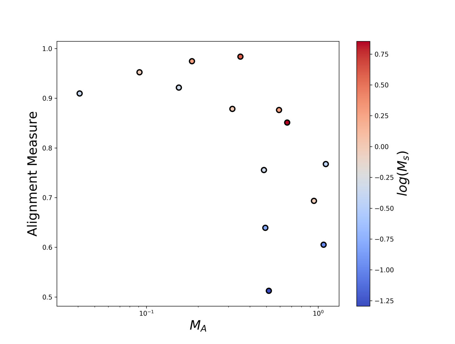 Figure 29