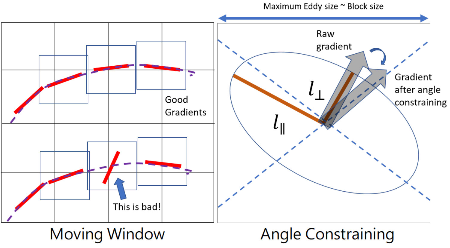Figure 30