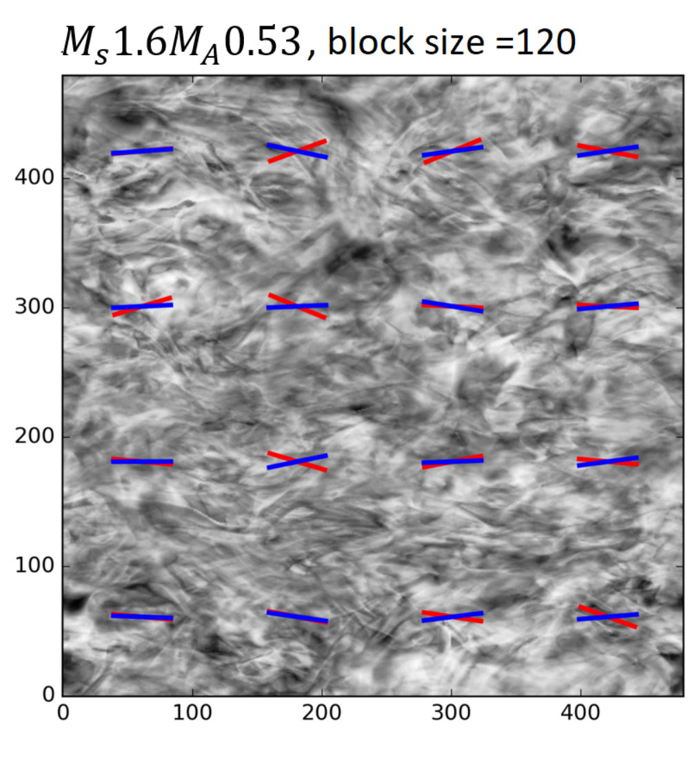 Figure 31