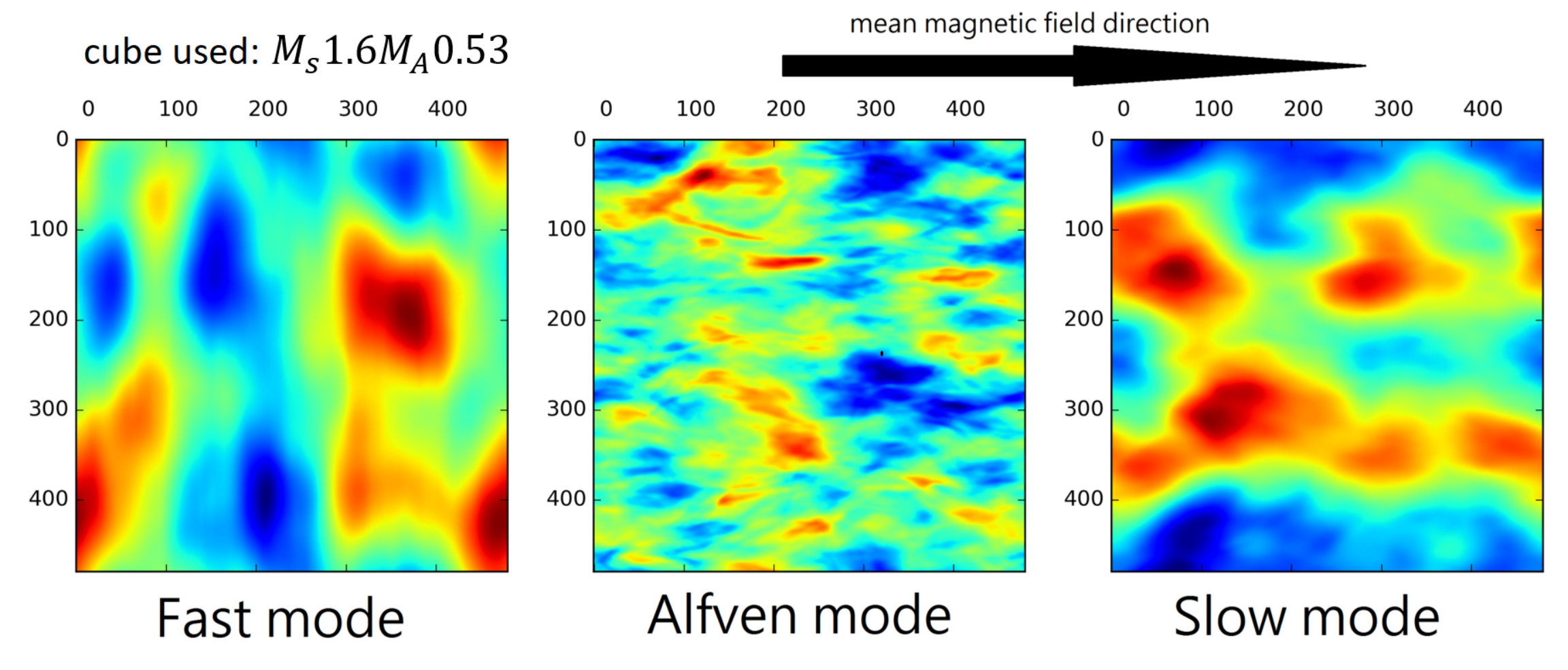 Figure 34