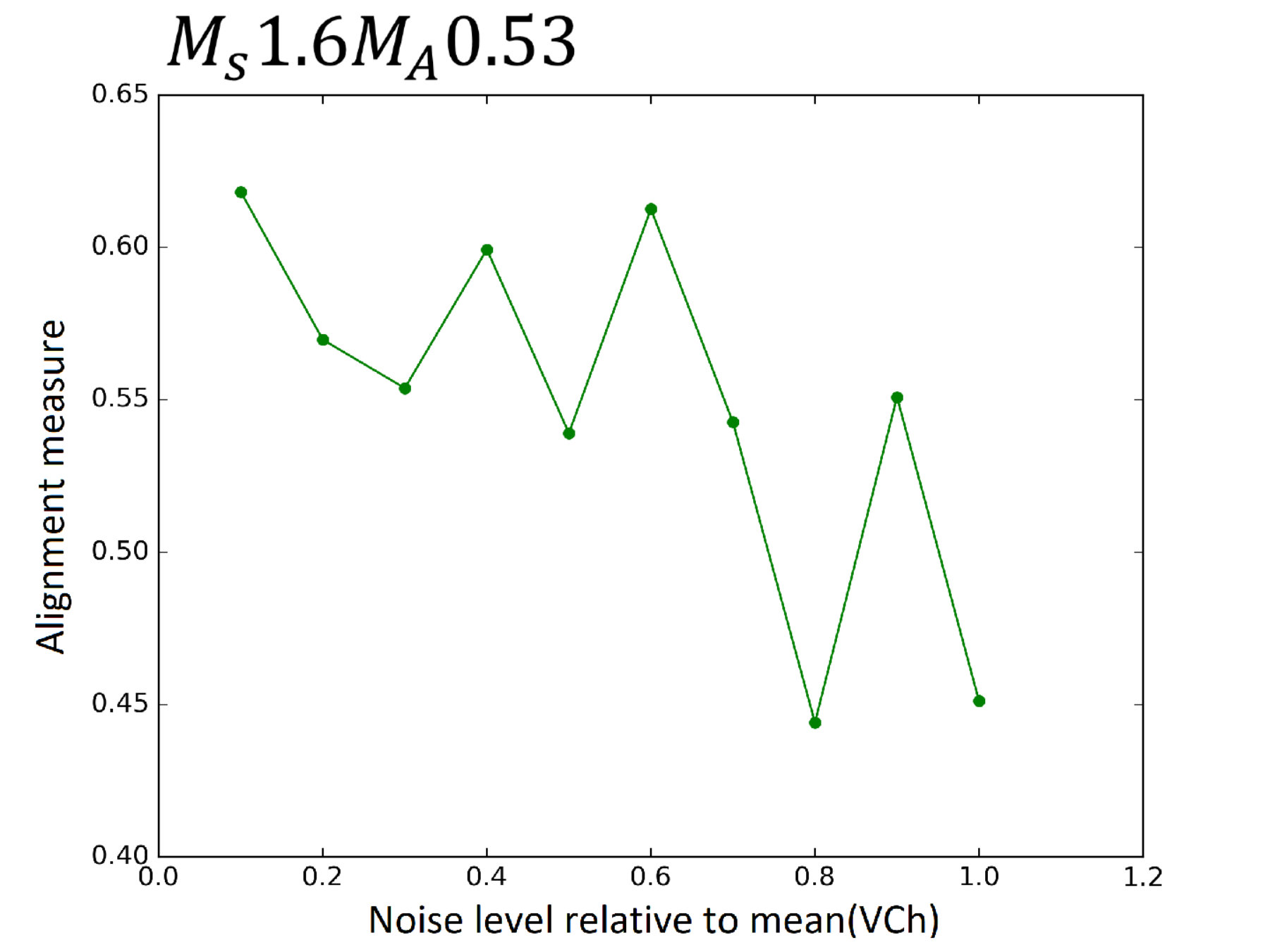 Figure 37