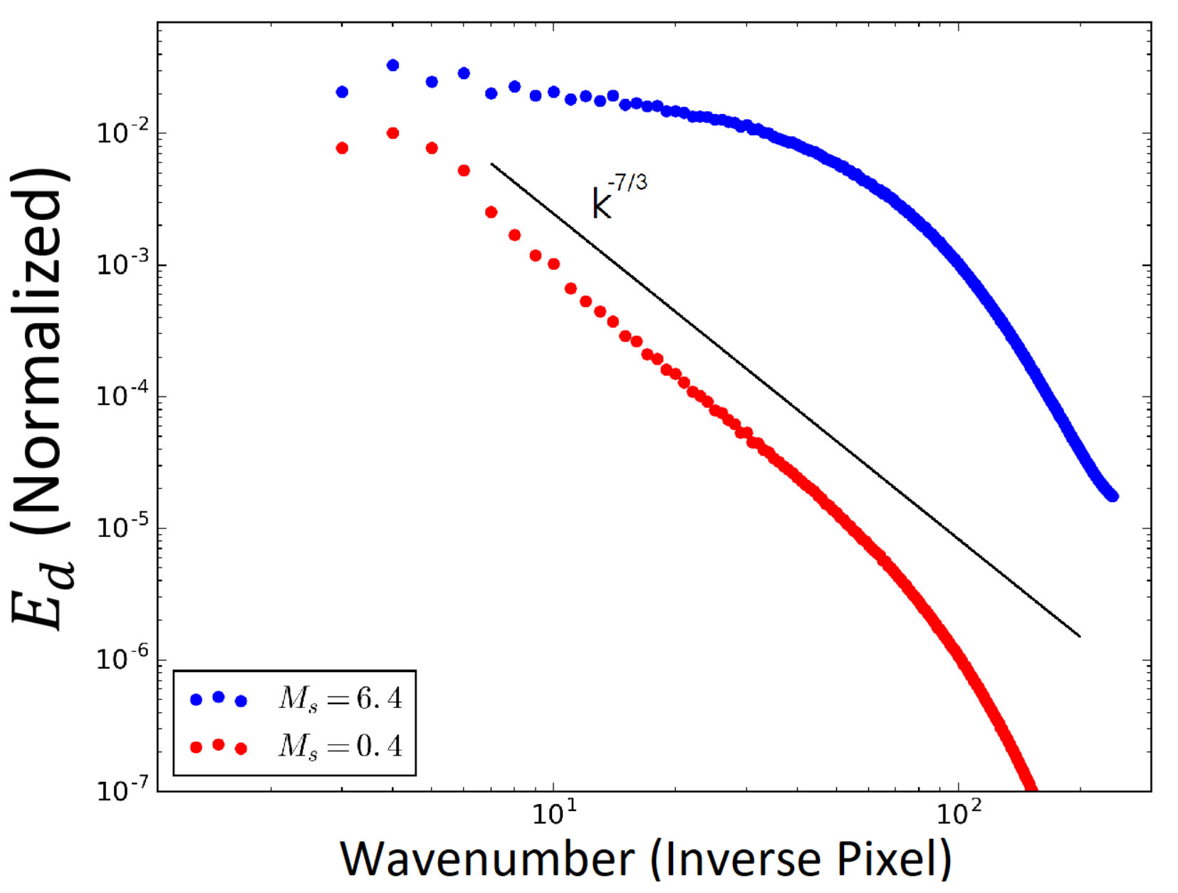 Figure 38