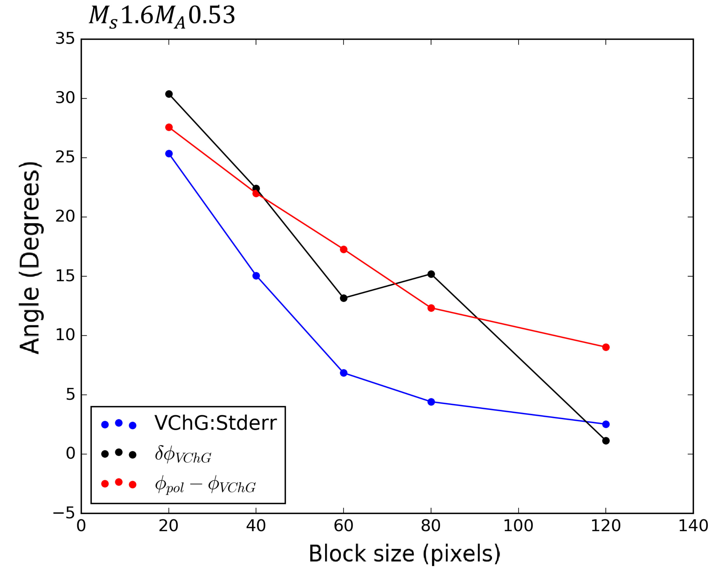 Figure 39