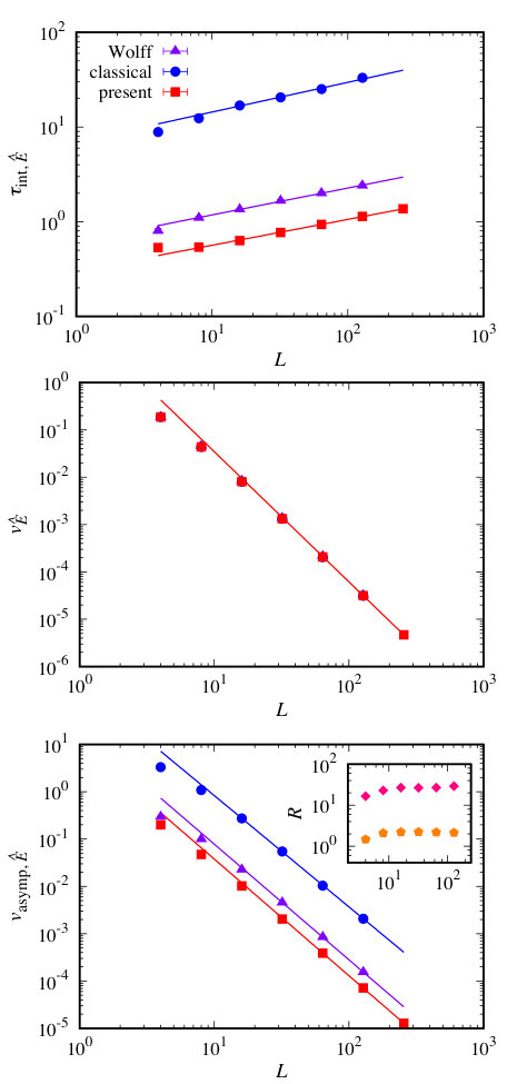 Figure 8