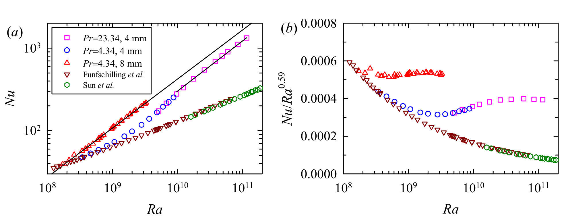 Figure 17