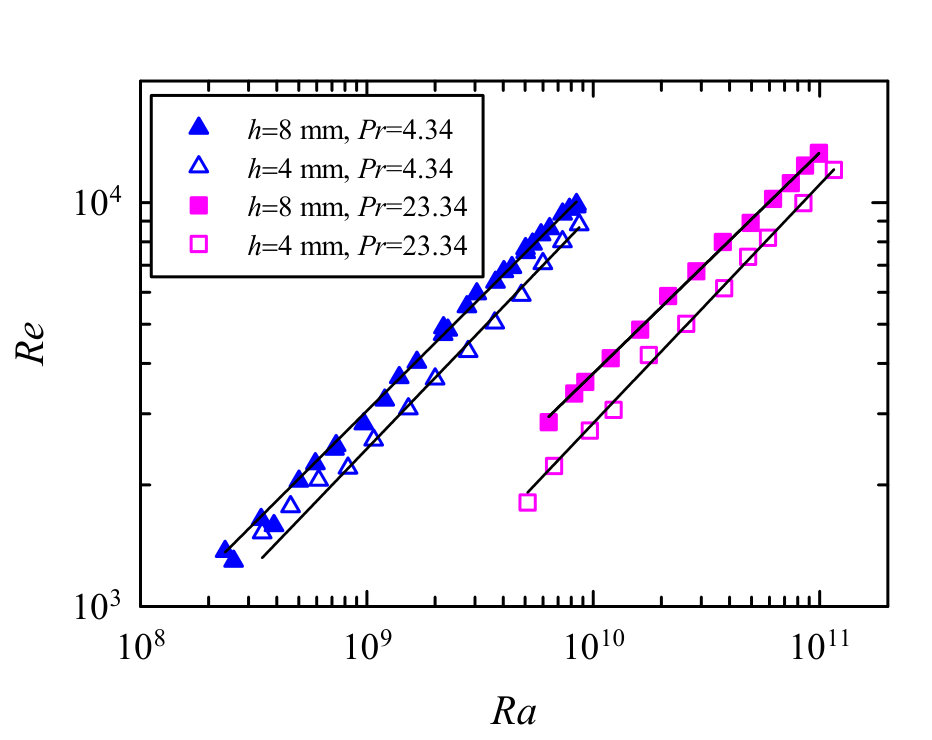 Figure 18
