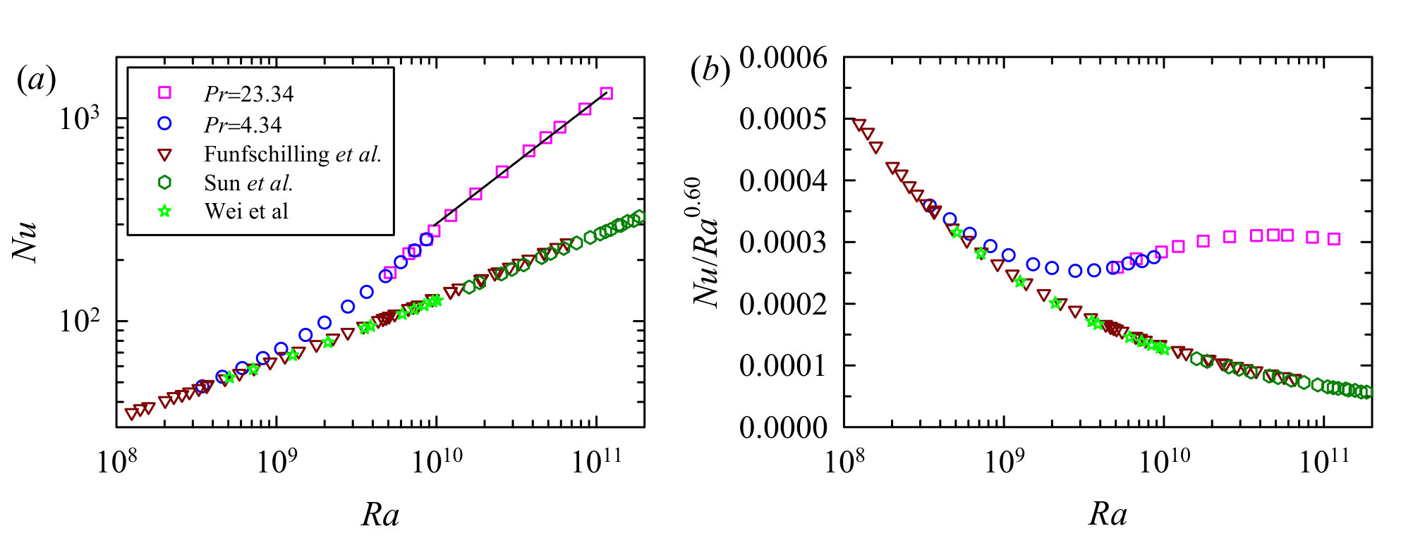 Figure 19
