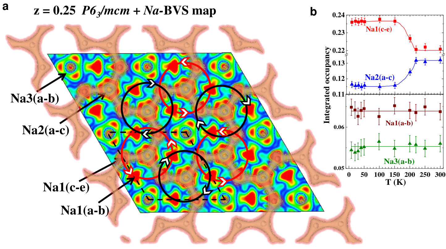 Figure 6