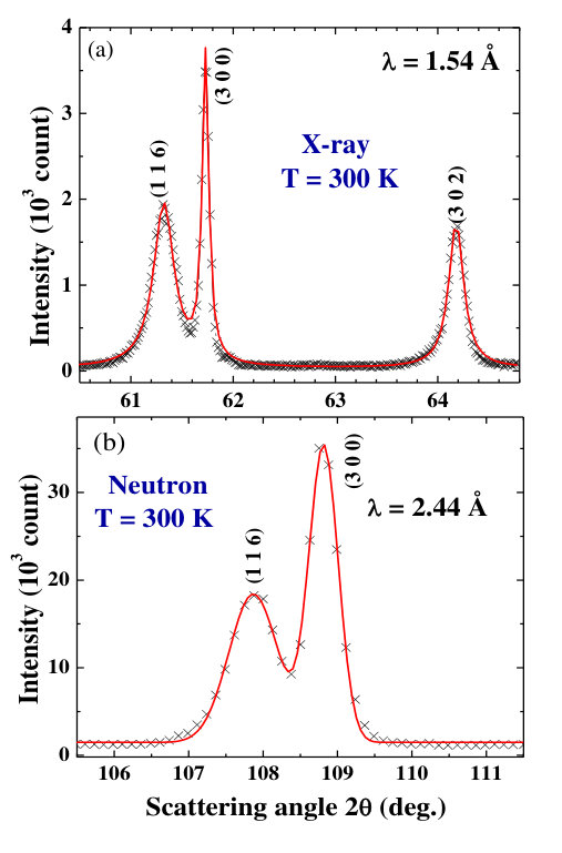 Figure 8