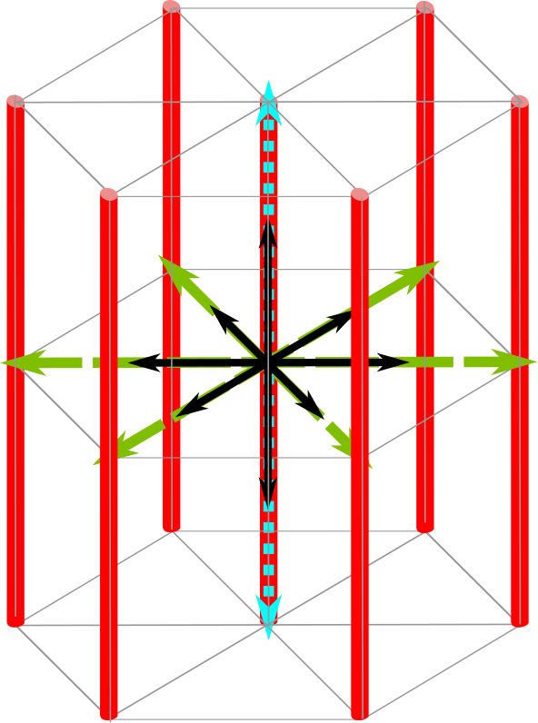 Figure 8