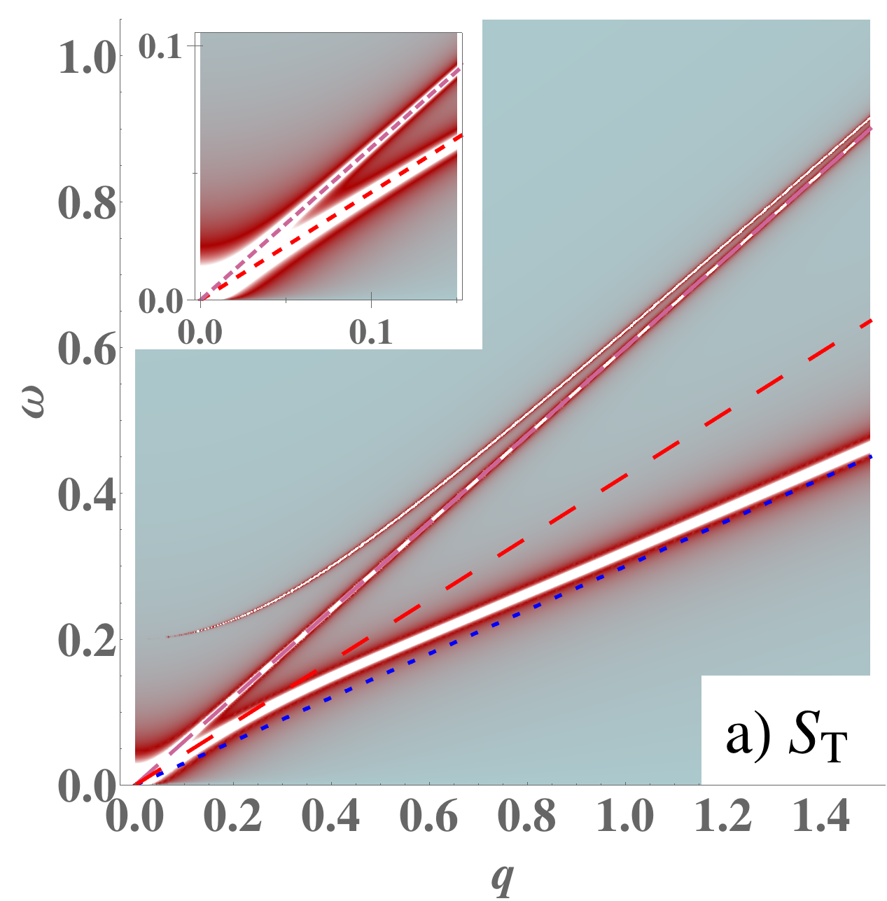 Figure 20