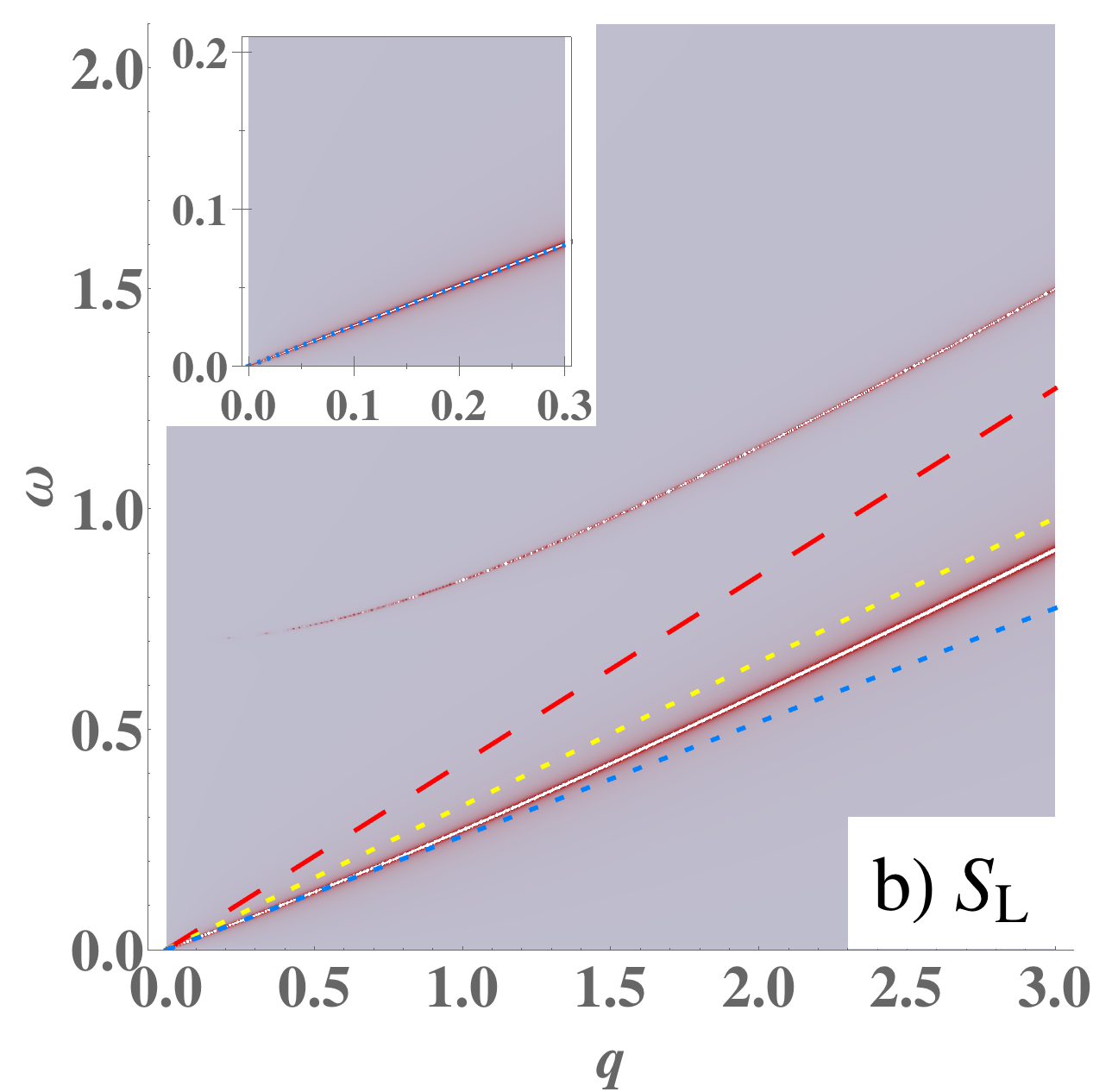 Figure 21