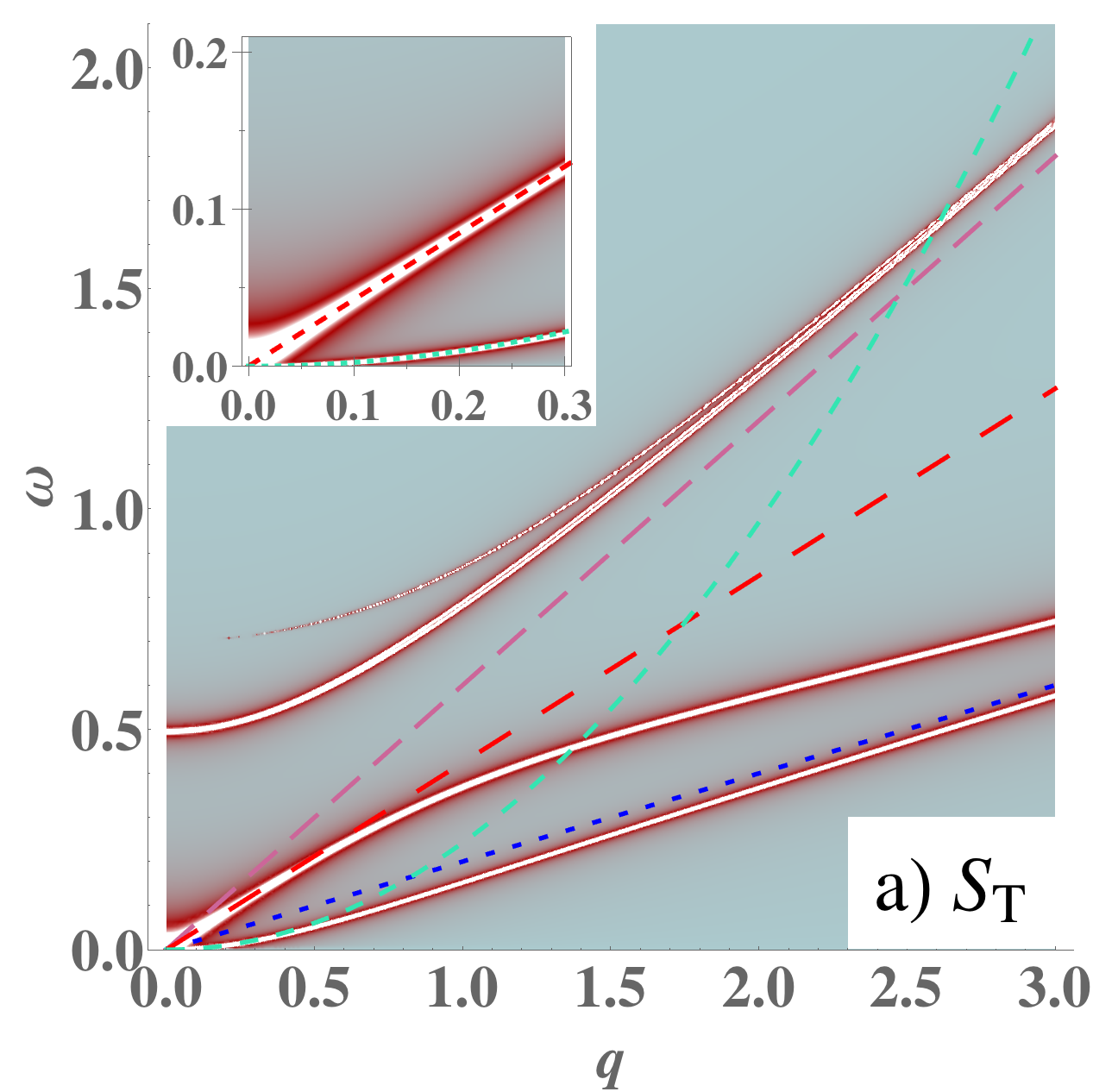 Figure 22