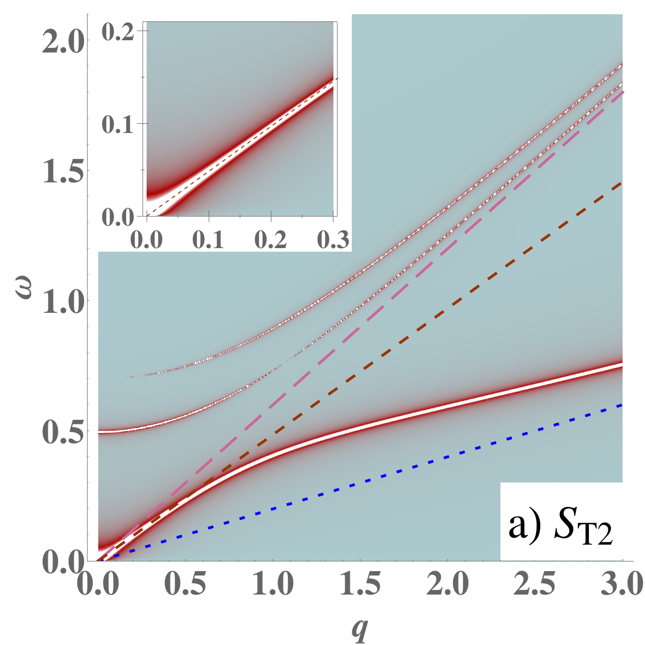 Figure 24