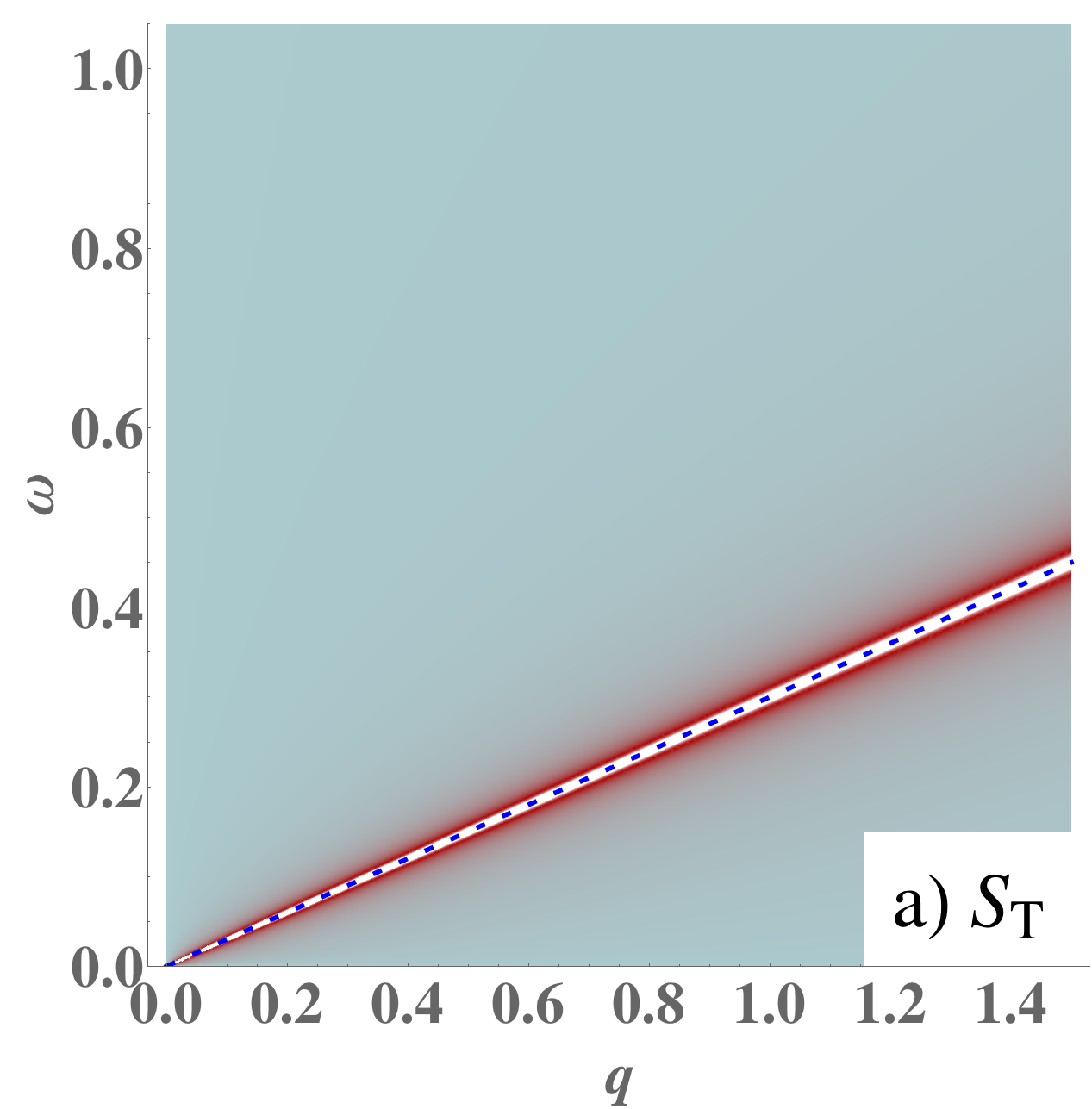 Figure 26