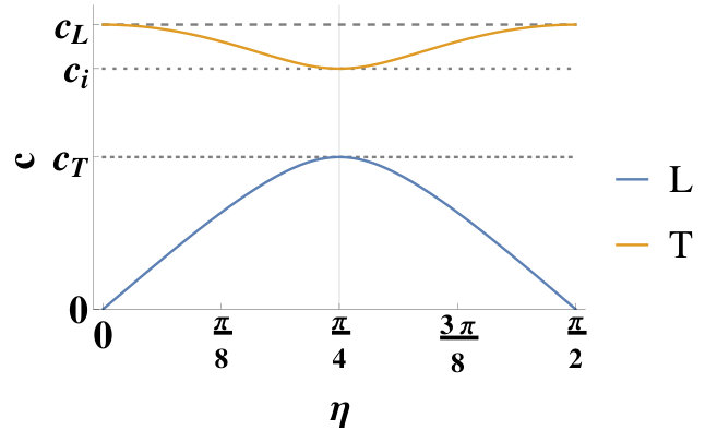 Figure 27