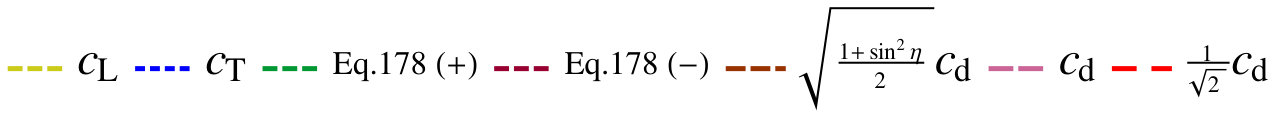 Figure 30