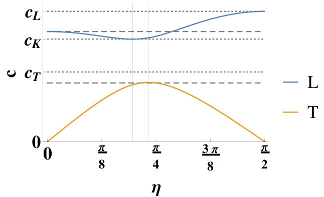 Figure 32