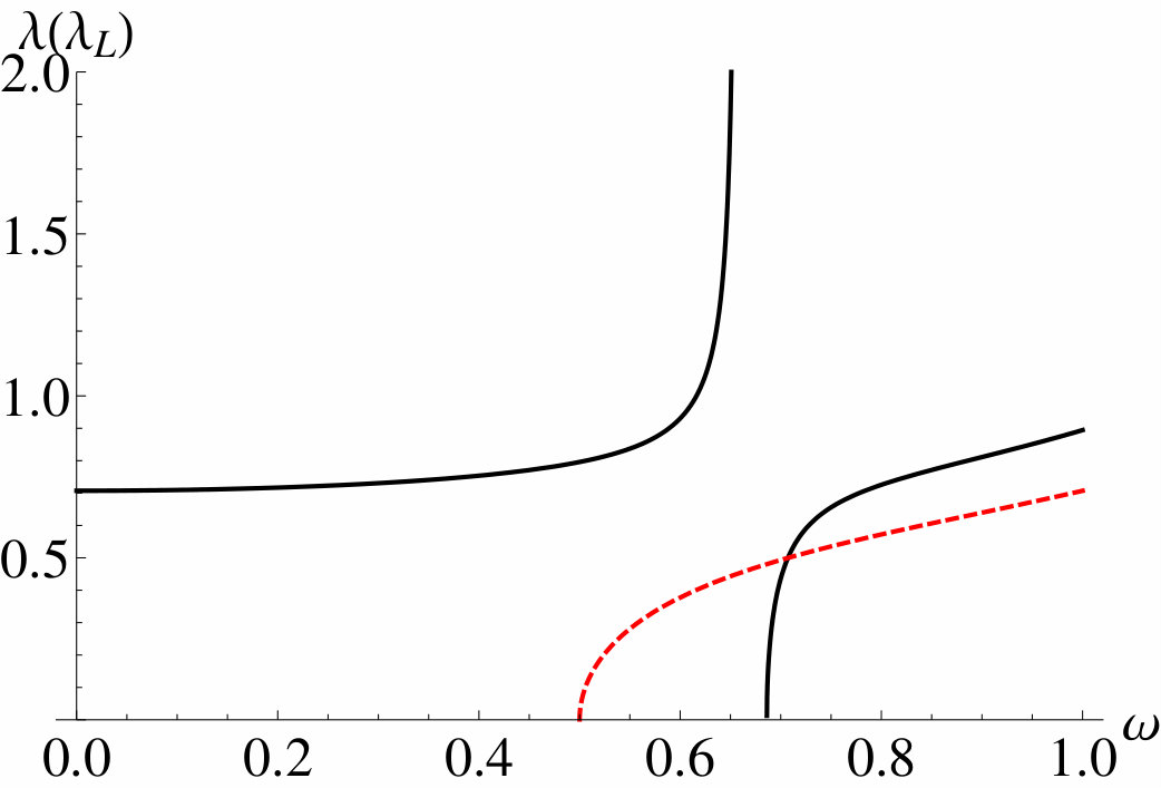 Figure 33
