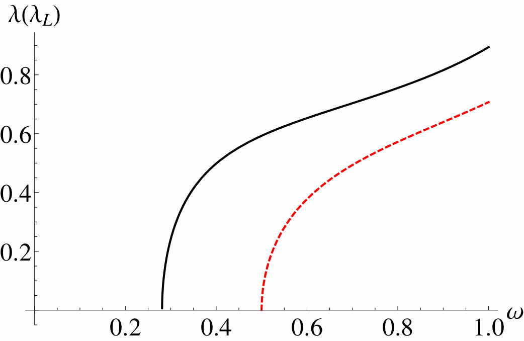 Figure 34