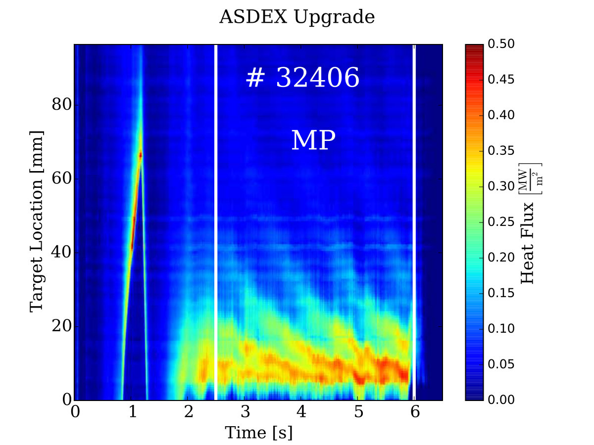 Figure 19