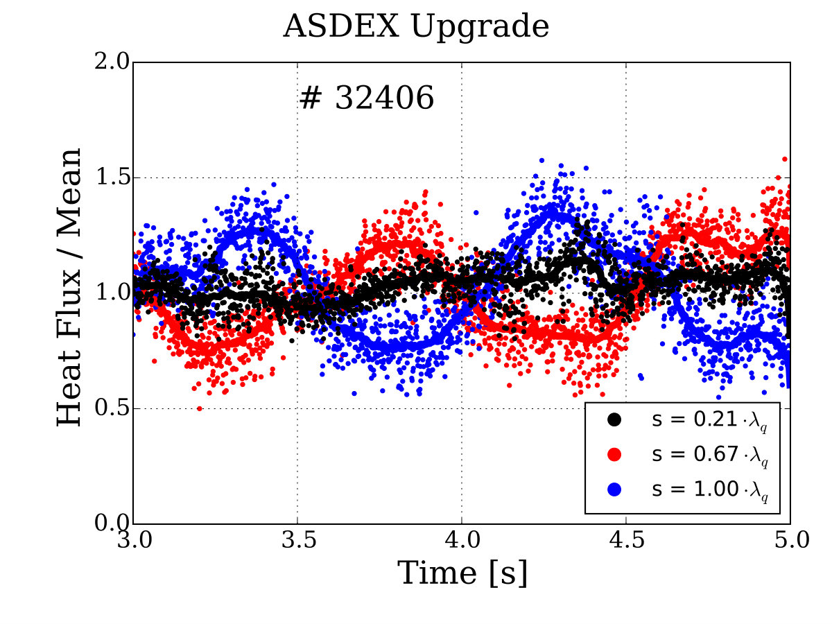 Figure 20