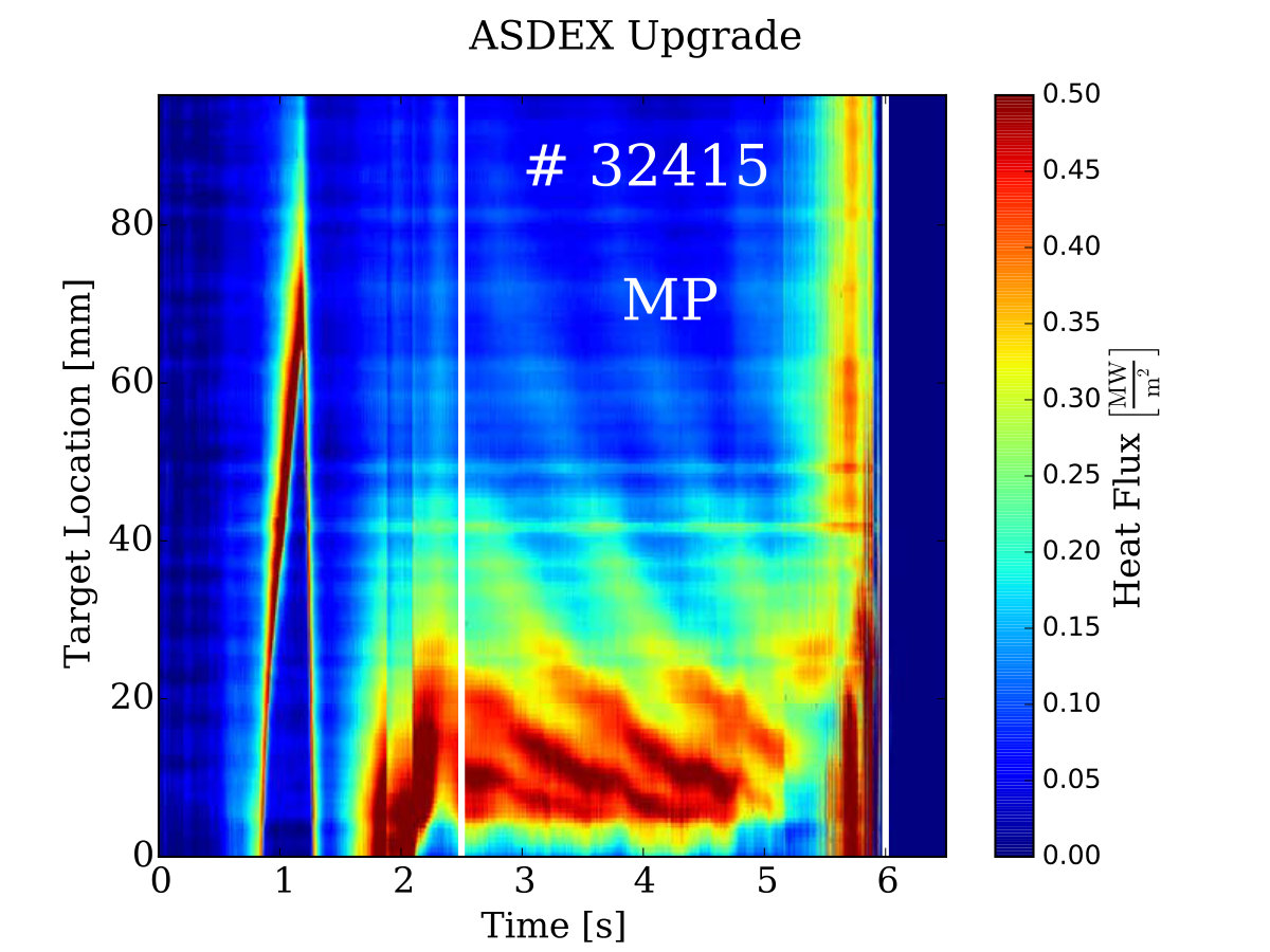 Figure 21