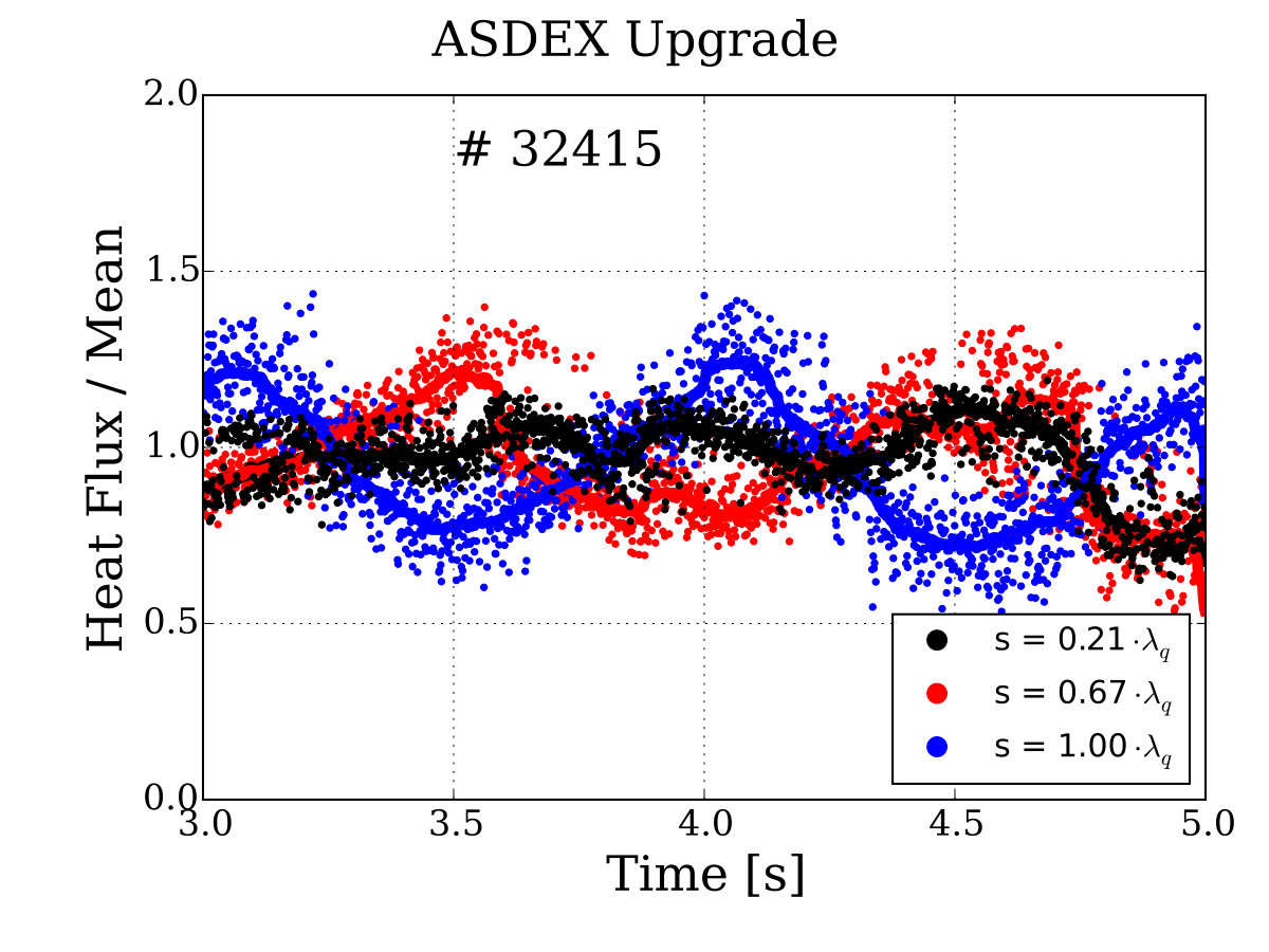 Figure 22