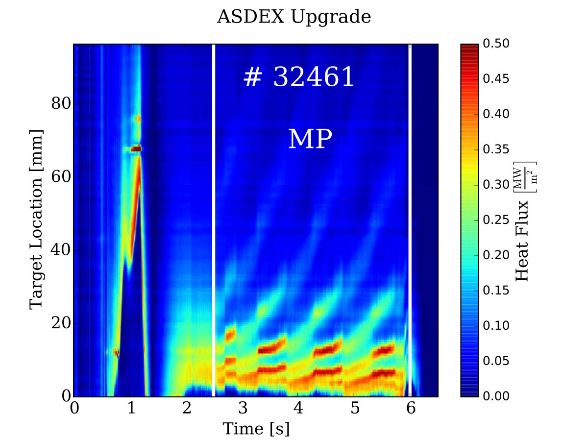Figure 24