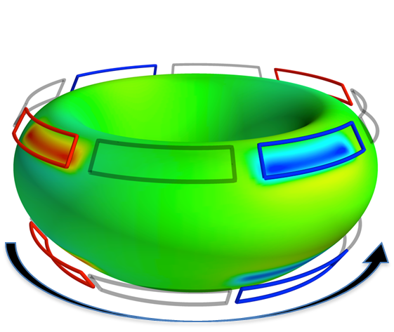 Figure 25
