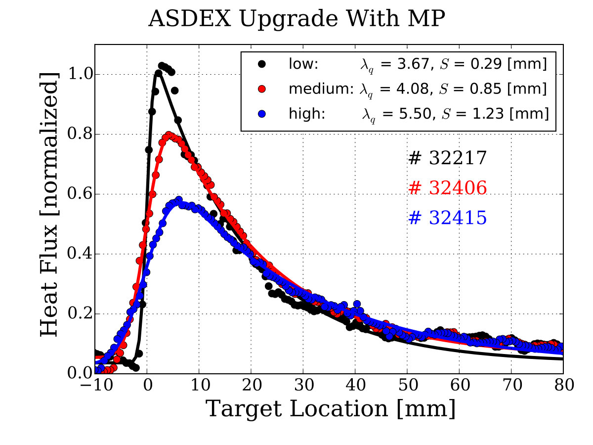 Figure 26