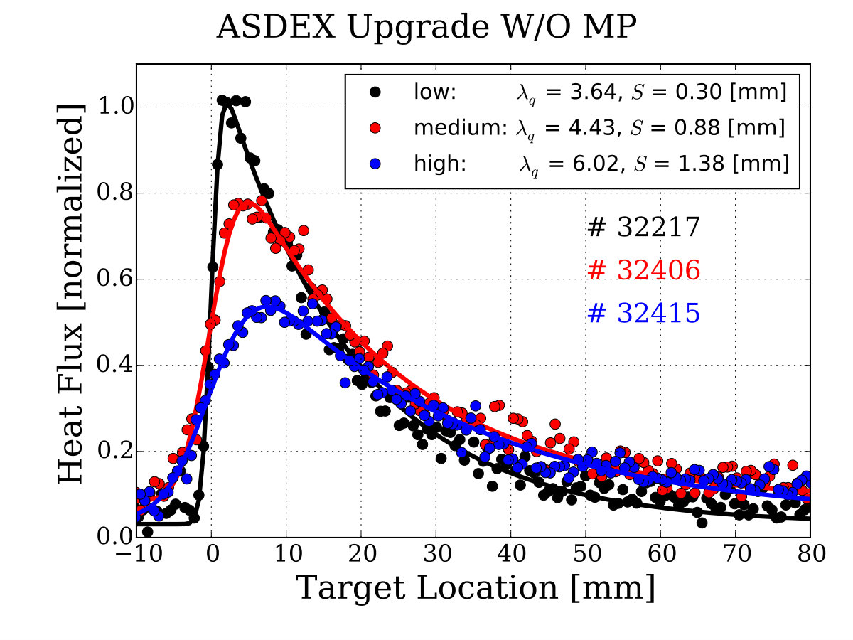 Figure 27