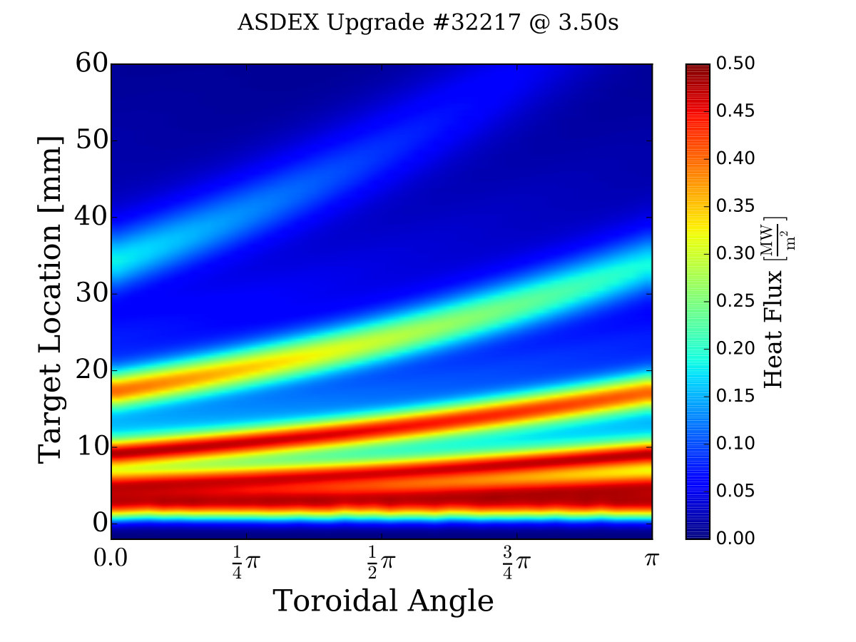 Figure 28
