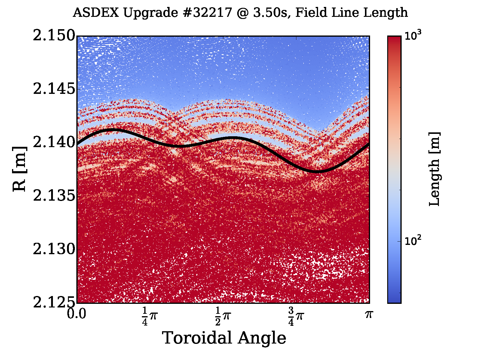 Figure 29