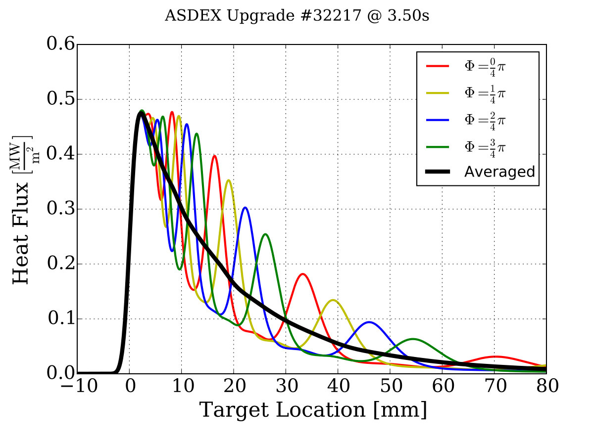 Figure 30
