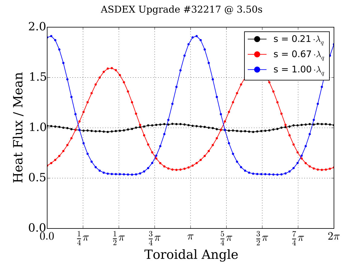 Figure 31