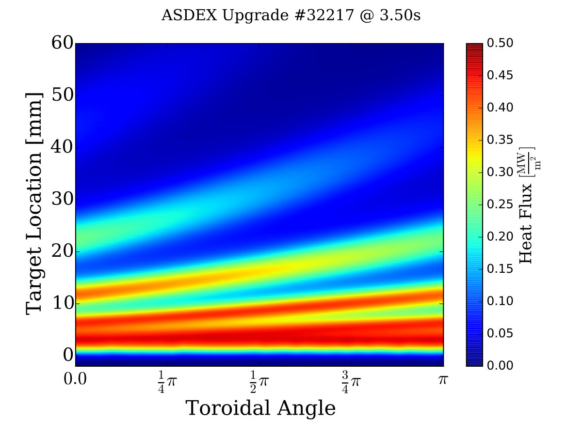 Figure 32