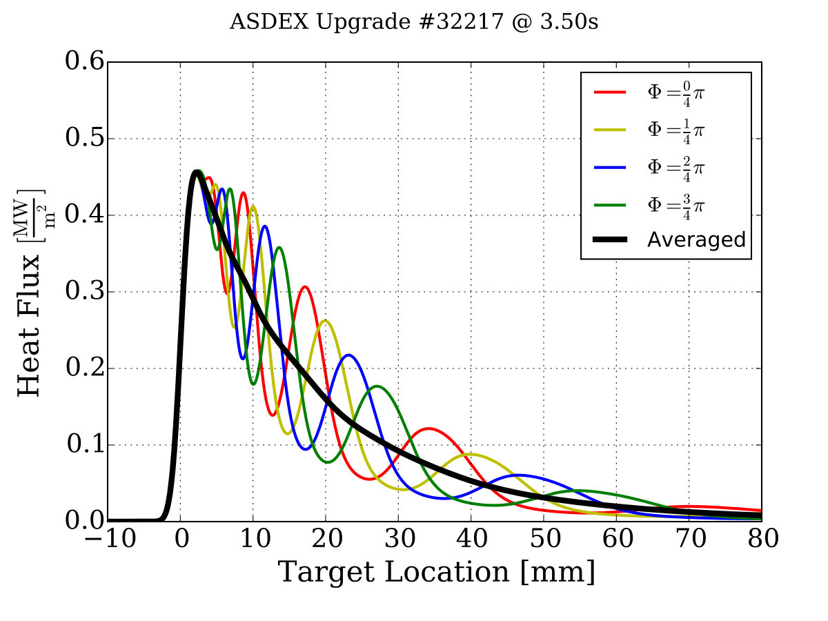 Figure 33