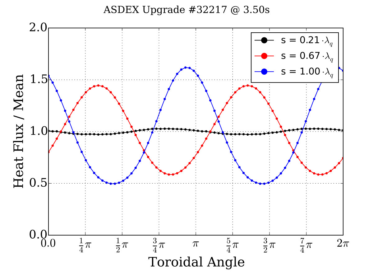 Figure 34
