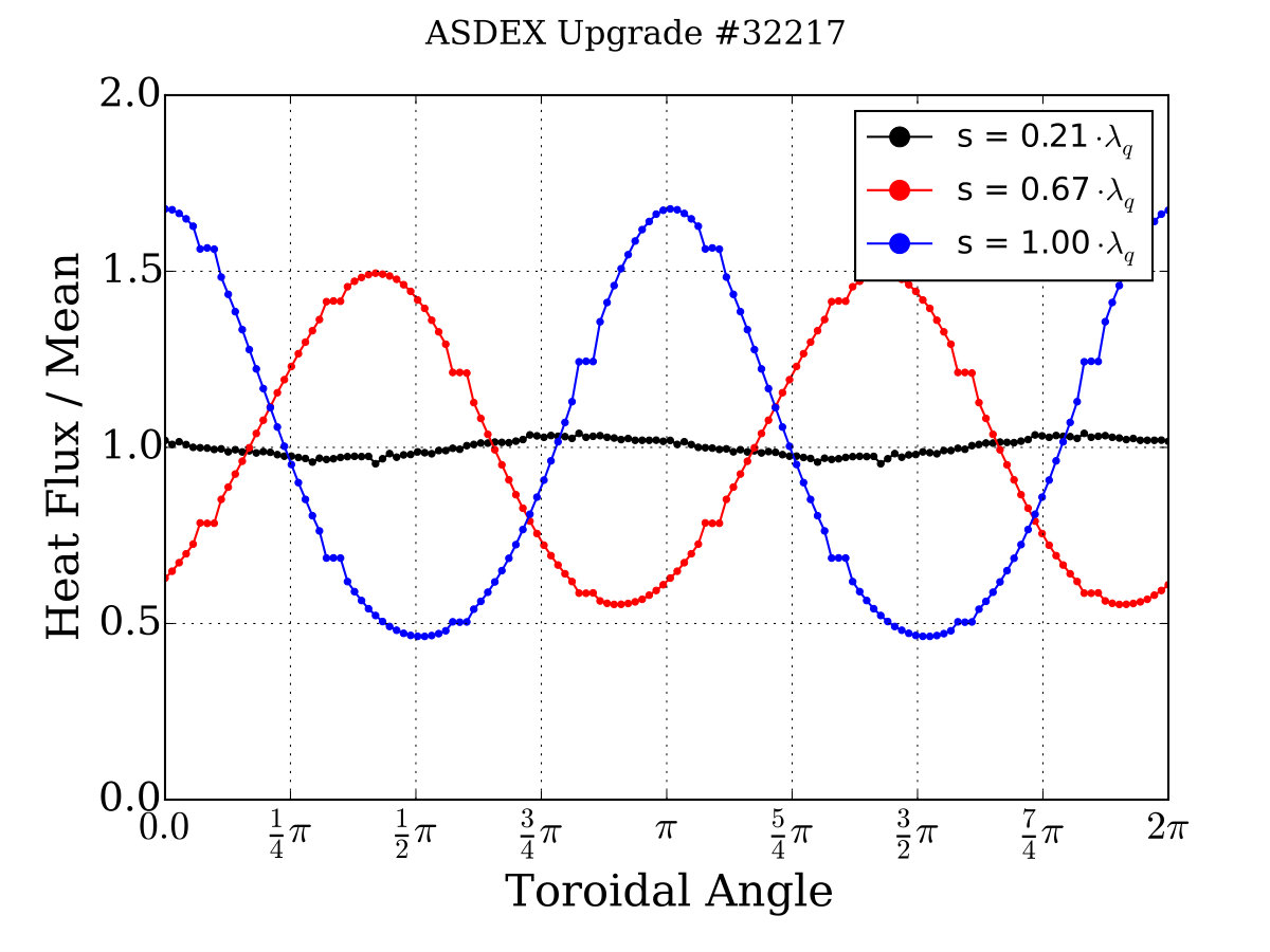 Figure 36