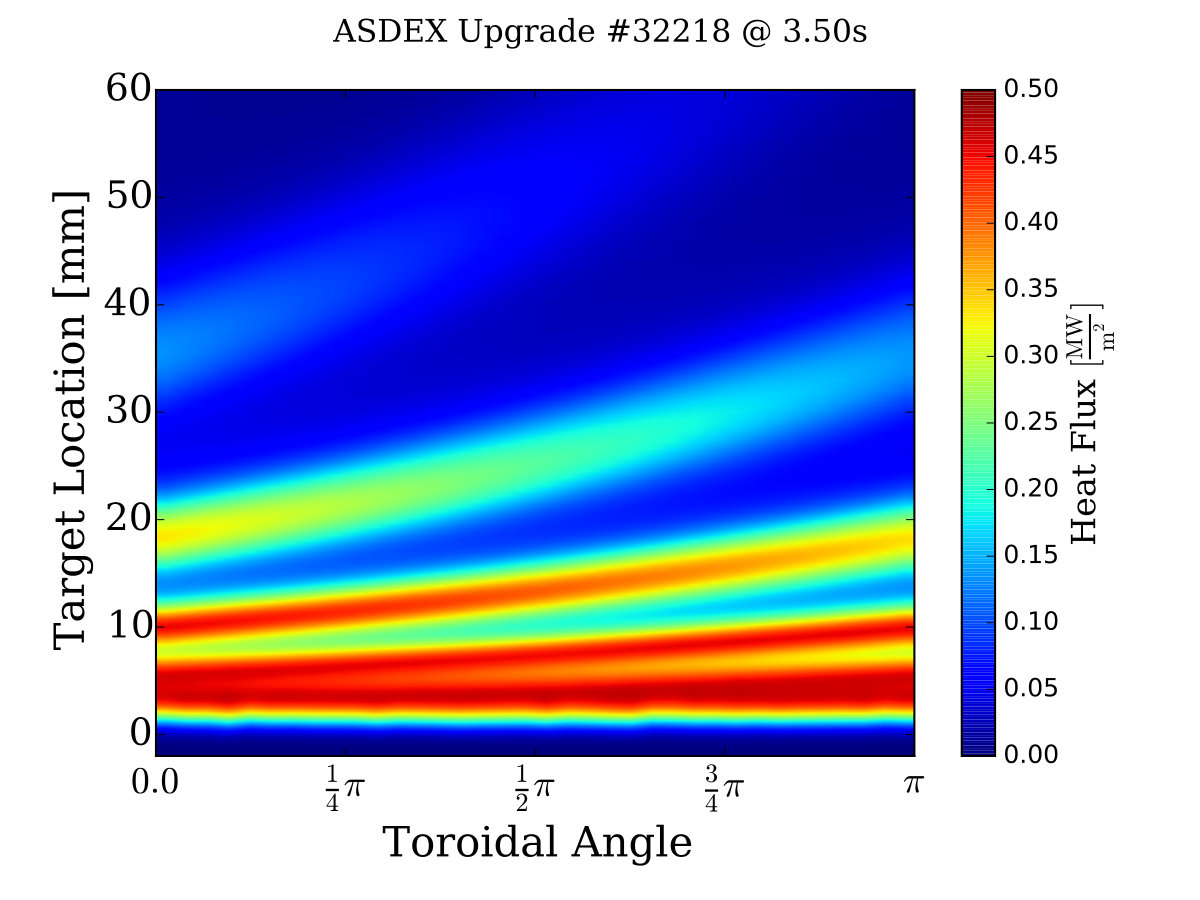 Figure 38