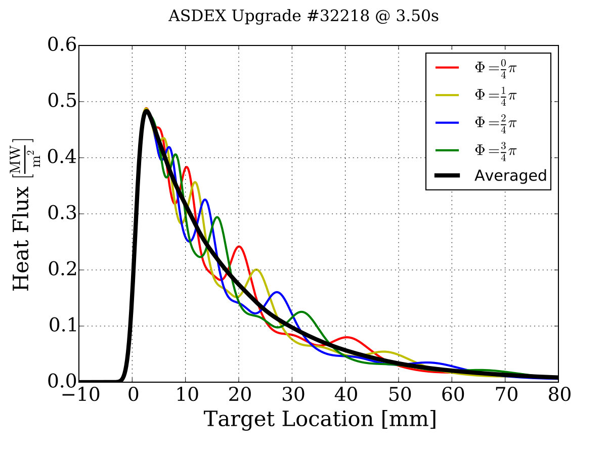 Figure 39