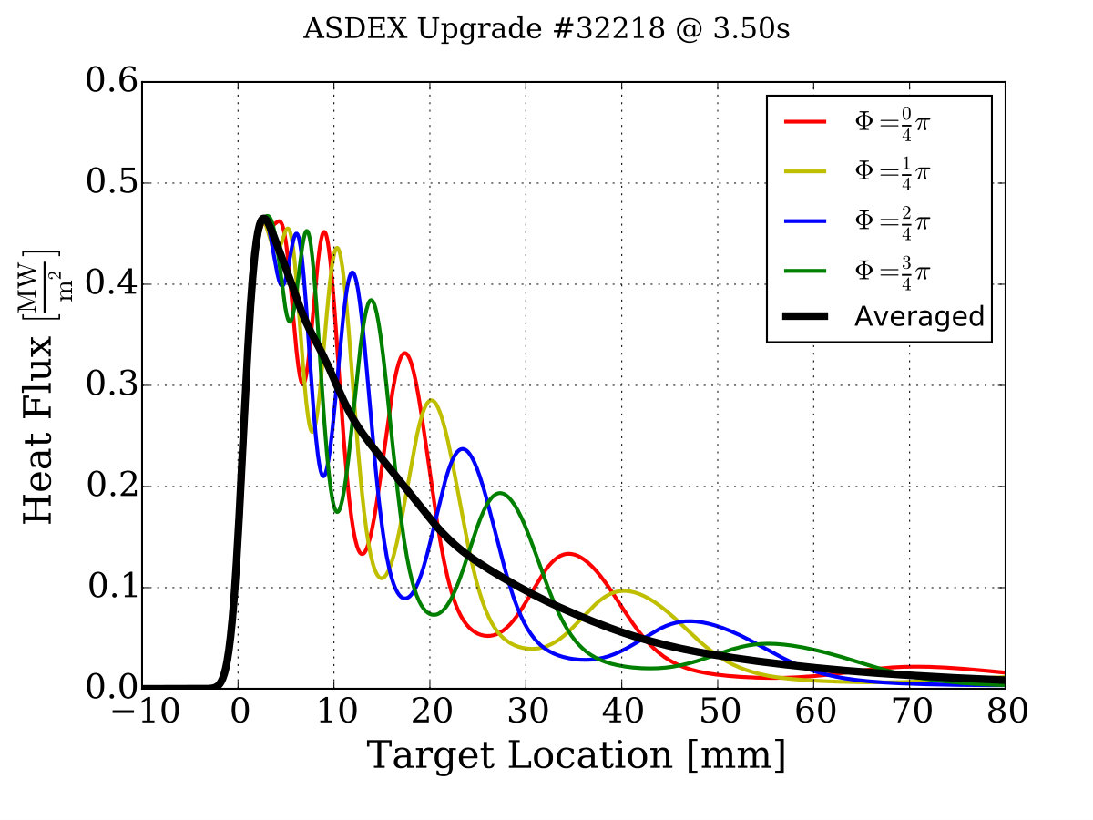 Figure 40