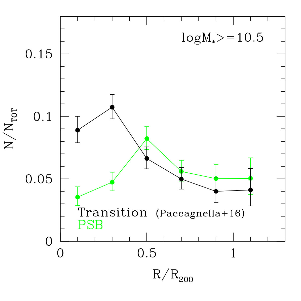 Figure 8