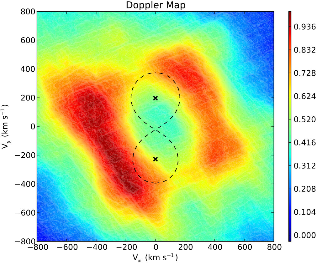 Figure 14