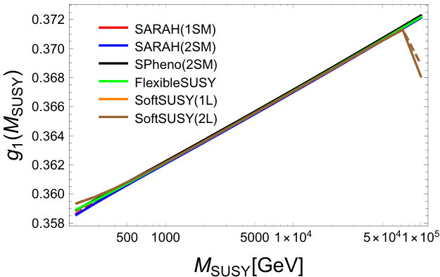 Figure 15