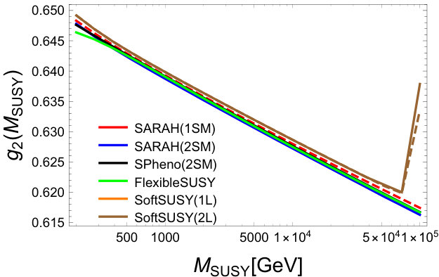 Figure 16