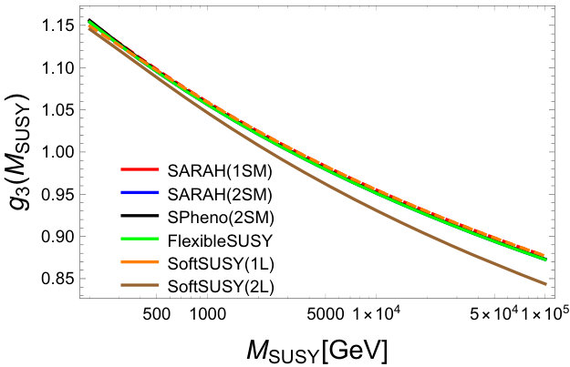 Figure 17