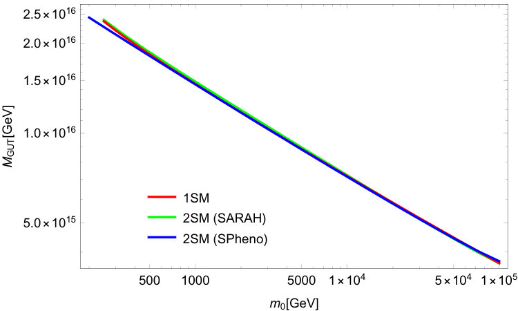 Figure 18