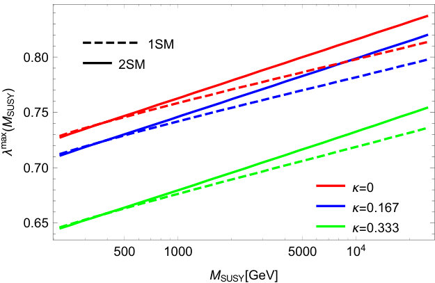 Figure 20